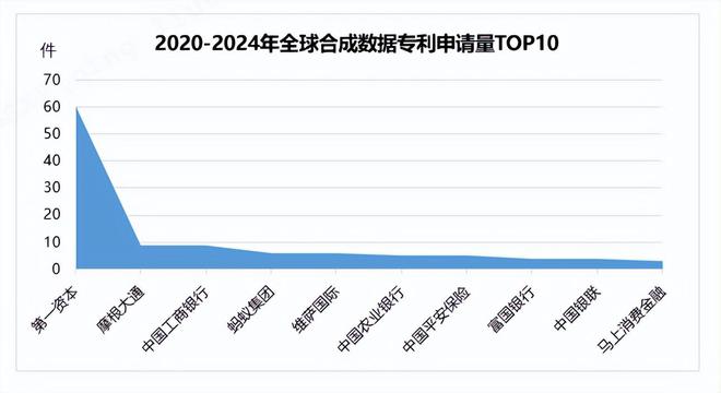 全球八大金融科技趋势：专利视角long8国际龙82025年