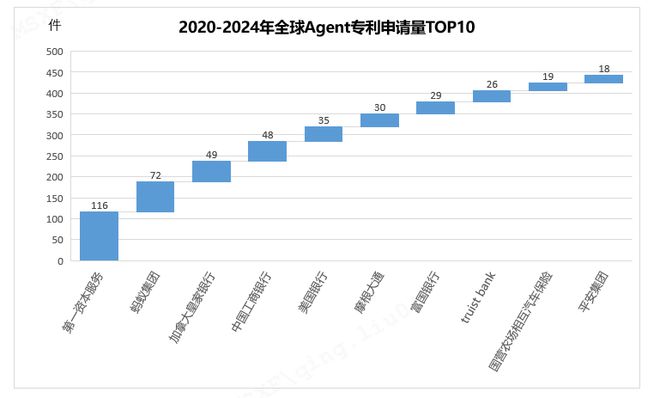 全球八大金融科技趋势：专利视角long8国际龙82025年(图3)