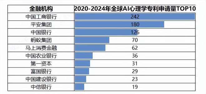 全球八大金融科技趋势：专利视角long8国际龙82025年(图4)