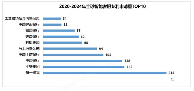 全球八大金融科技趋势：专利视角long8国际龙82025年(图6)