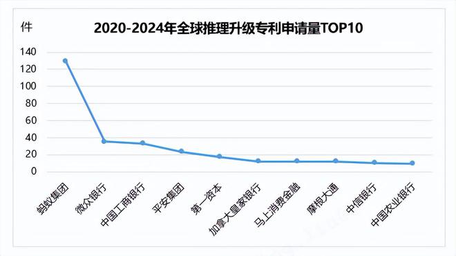 全球八大金融科技趋势：专利视角long8国际龙82025年(图5)