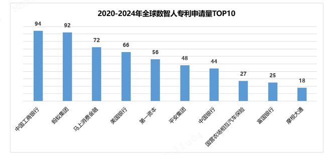 全球八大金融科技趋势：专利视角long8国际龙82025年(图9)