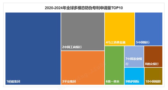 全球八大金融科技趋势：专利视角long8国际龙82025年(图8)