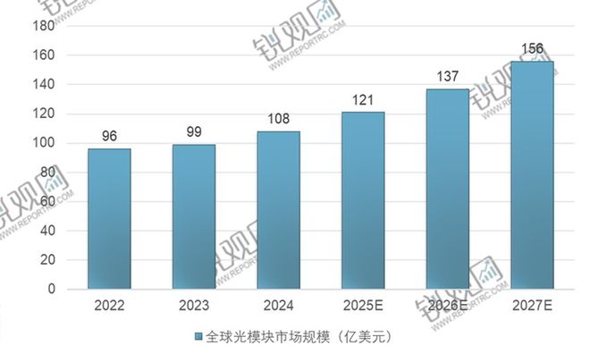 块行业投资规划及前景预测报告2025-2029年中国光模